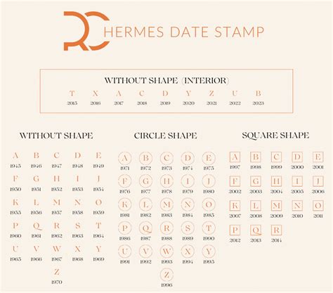 date creation hermes|Hermes date stamps meaning.